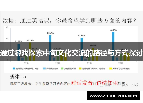 通过游戏探索中匈文化交流的路径与方式探讨